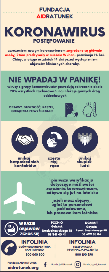 Grafika: Środki ochronne przeciwko koronawirusowi