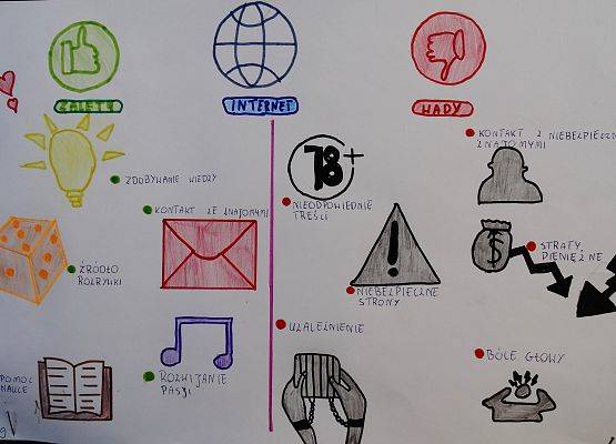 Praca w konkursie plastycznym Dzień Bezpiecznego Internetu 2022