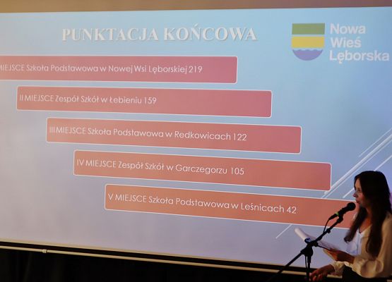 Gala Sportu 2025 Gmina Nowa Wieś Lęborska