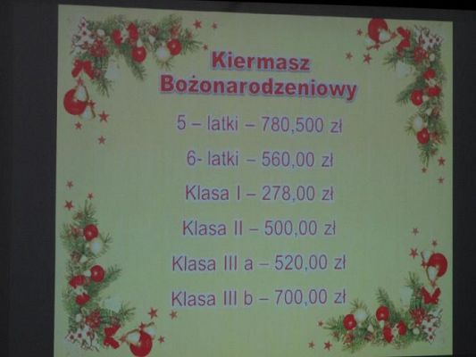  Grafika #10: Podsumowanie I semestru roku szkolnego 2016/2017