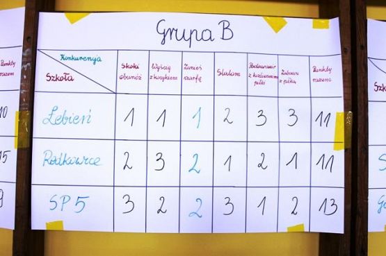  Grafika #10: Olimpiada Sportowa kl. 1-3 w Garczegorzu